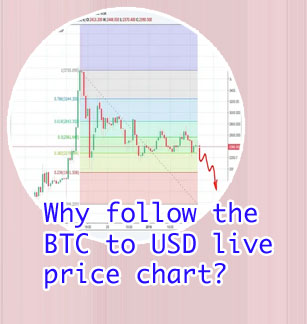 1btc to usd