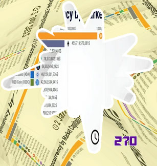270 addresses are responsible all cryptocurrency
