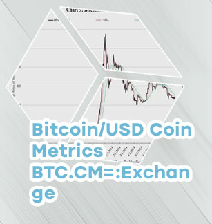 Bitcoin 5 year chart
