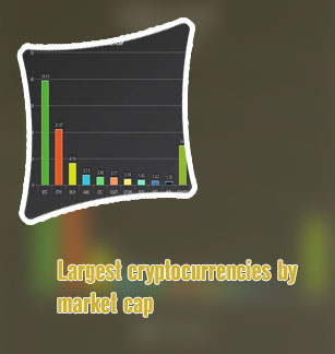 Crypto by market cap