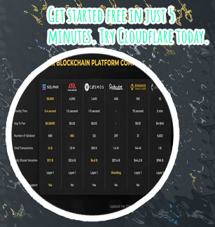Cryptocurrency are now tiers cloud