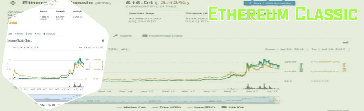 Etherium classic chart