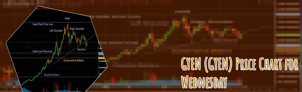 Gyen crypto chart