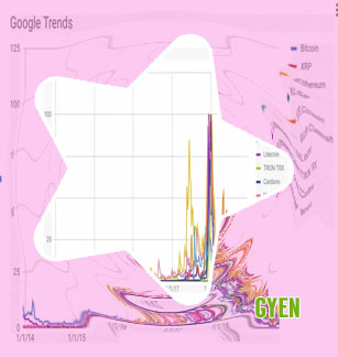 Gyen crypto price