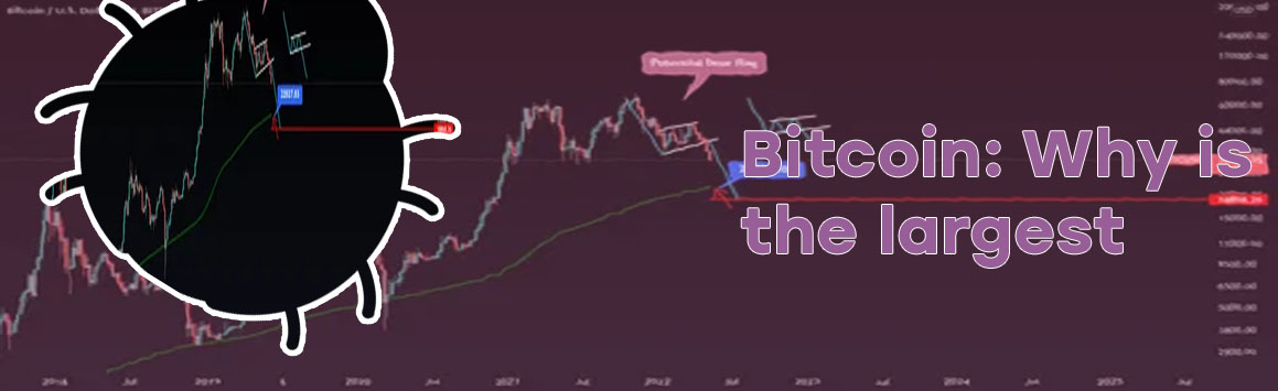 How low will bitcoin go in 2022