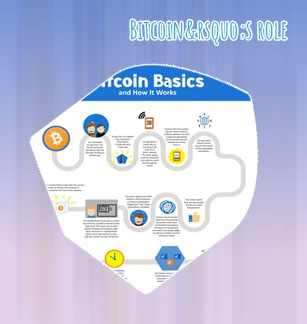 How was bitcoin created