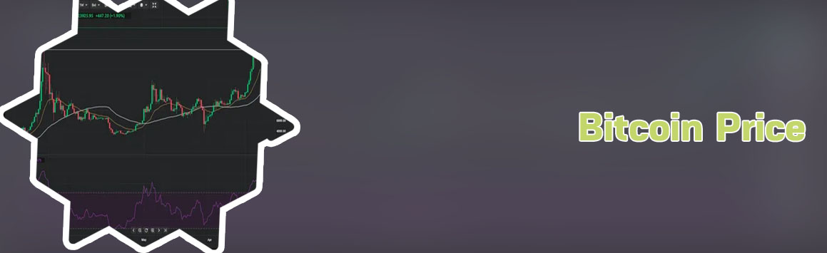 Today's bitcoin price
