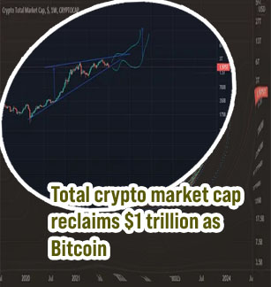 Total crypto market cap