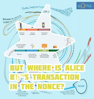 What is bitcoin used for