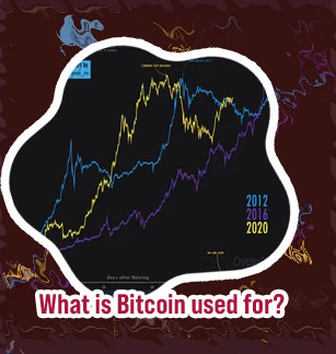 What is the current price of bitcoin