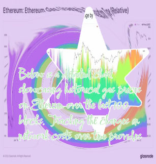 When are eth gas prices lowest