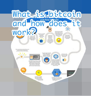 When was bitcoin created
